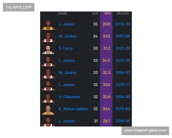 史上总决赛单场次数:韦斯特超越乔丹詹姆斯,独霸榜首(总决赛历史单场得分榜) 史上总决赛单场次数:韦斯特超越乔丹詹姆斯,独霸榜首(总决赛历史单场得分榜)